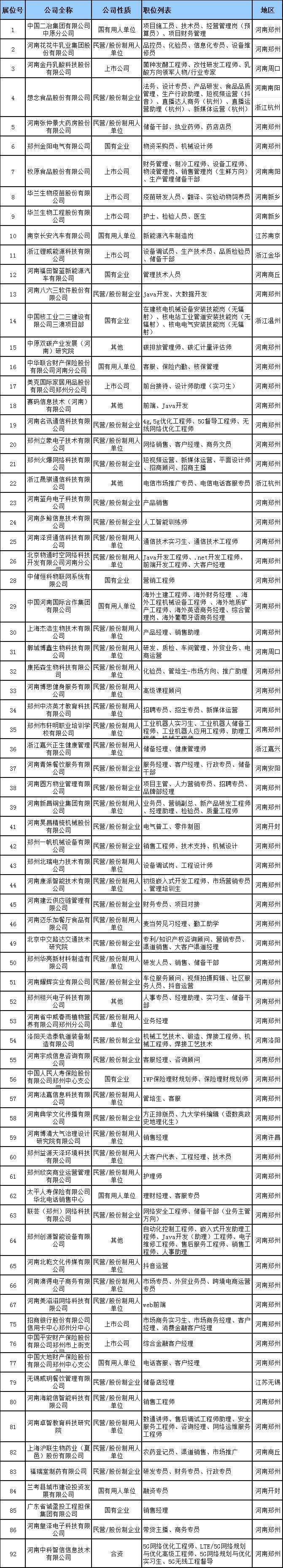 @毕业生 5000+个岗位,本周三线下双选会“职”等你来!